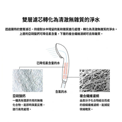 ReFa FINE BUBBLE PURE Shower Head 花灑頭 蓮蓬頭 專用減氯氣濾芯 2件裝