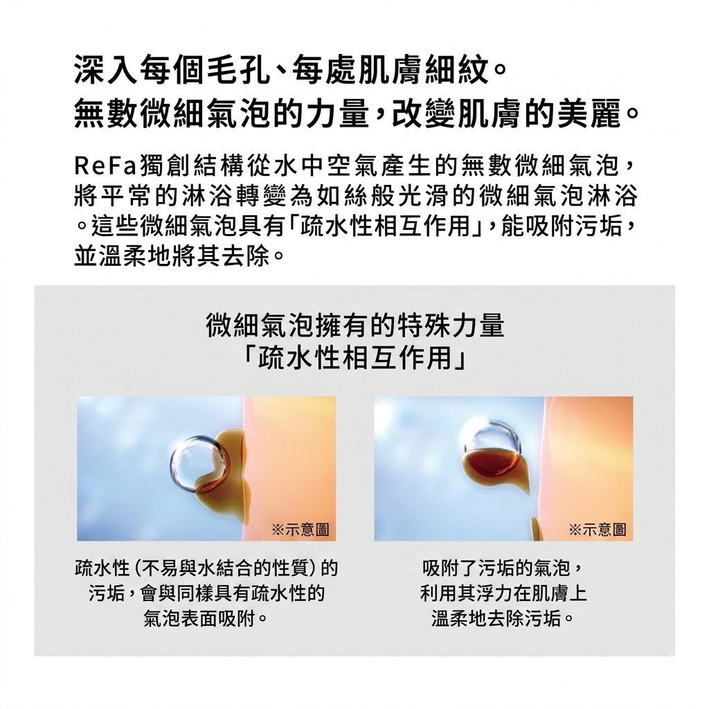 ReFa FINE BUBBLE U Shower Head 護膚護髮 蓮蓬頭 花灑頭