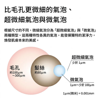 ReFa FINE BUBBLE U Shower Head 護膚護髮 蓮蓬頭 花灑頭