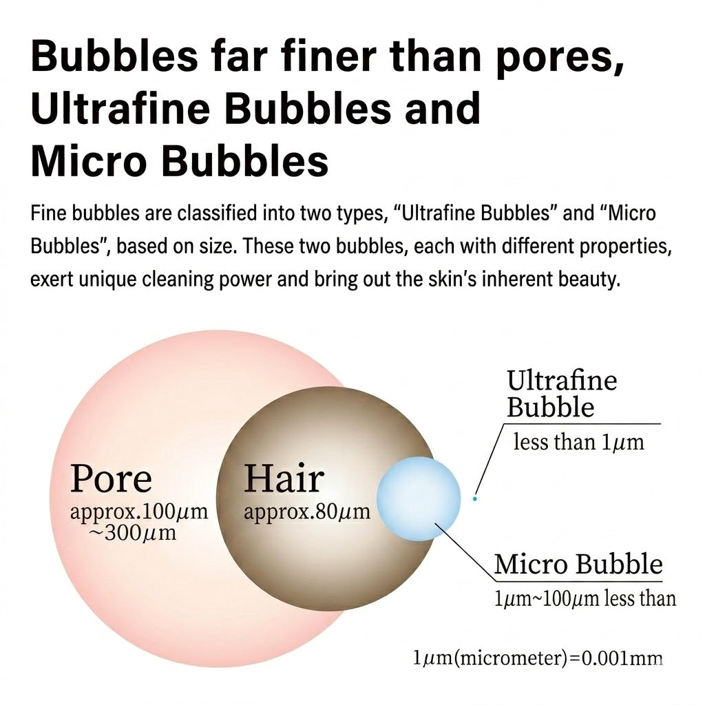 ReFa FINE BUBBLE U Shower Head 護膚護髮 蓮蓬頭 花灑頭
