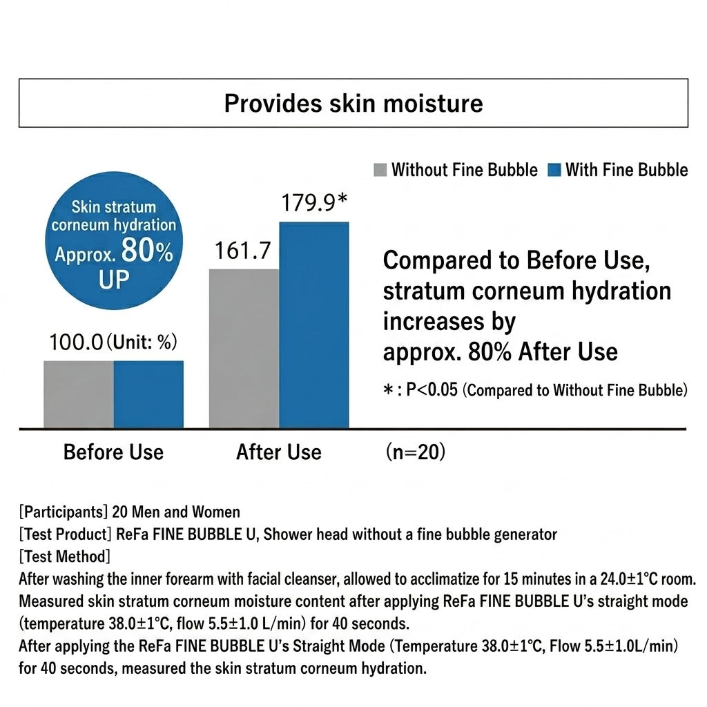 ReFa FINE BUBBLE U+ Shower Head for Hair & Scalp Care