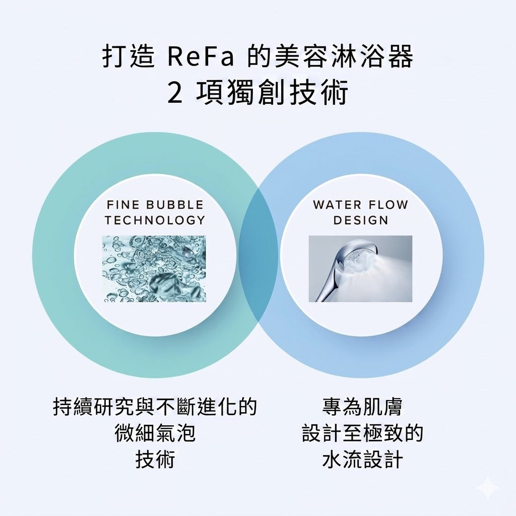 ReFa FINE BUBBLE U+ Shower Head for Hair & Scalp Care