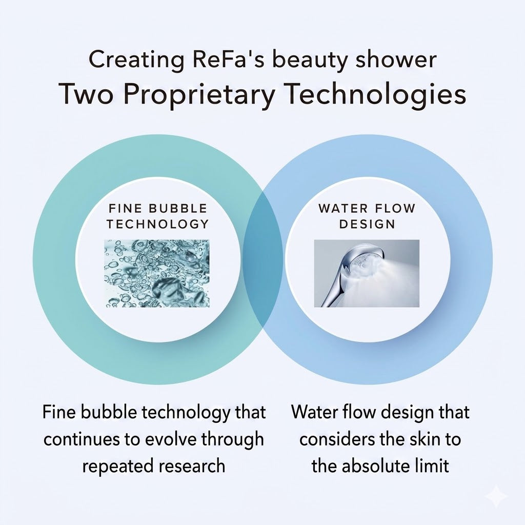 ReFa FINE BUBBLE U+ Shower Head for Hair & Scalp Care