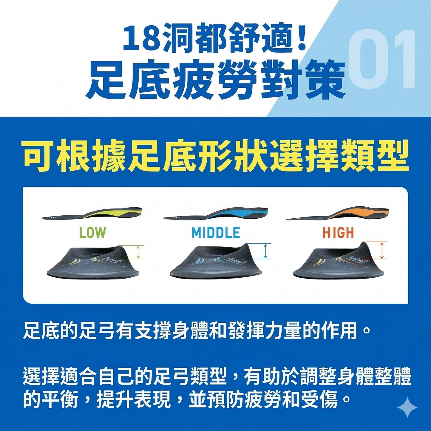 ZAMST Footcraft AGILITY GRIP for GOLF 高爾夫專用型 哥爾夫專業運動鞋墊 支撐足弓