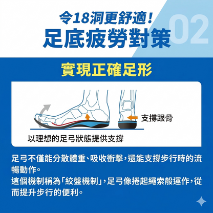 ZAMST Footcraft AGILITY GRIP for GOLF 高爾夫專用型 哥爾夫專業運動鞋墊 支撐足弓
