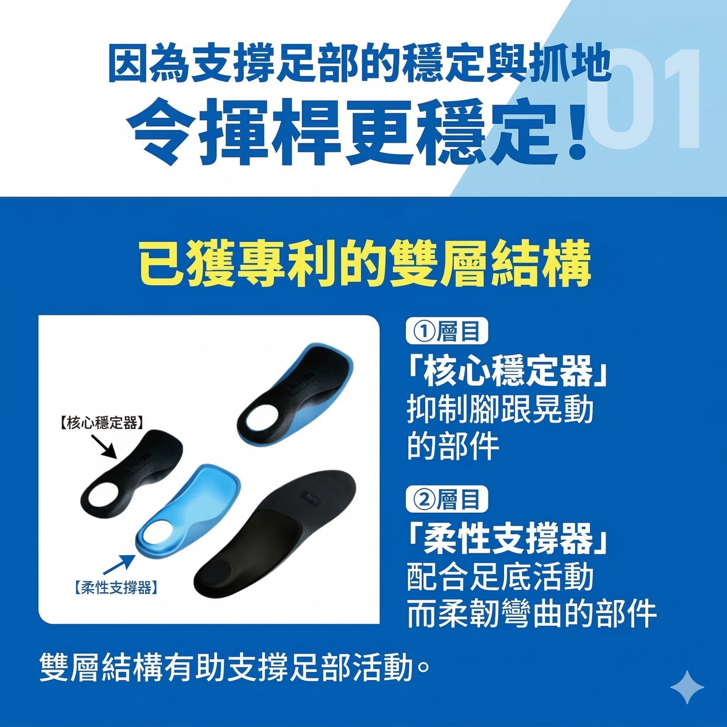 ZAMST Footcraft AGILITY GRIP for GOLF 高爾夫專用型 哥爾夫專業運動鞋墊 支撐足弓