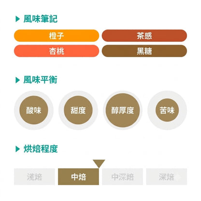 REC COFFEE Guatemala 危地馬拉/瓜地馬拉 Los Suspiros 莊園 水洗精品咖啡原豆 中度烘焙