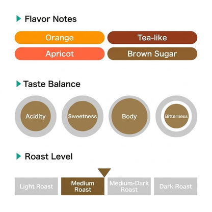 REC COFFEE Guatemala 危地馬拉/瓜地馬拉 Los Suspiros 莊園 水洗精品咖啡原豆 中度烘焙