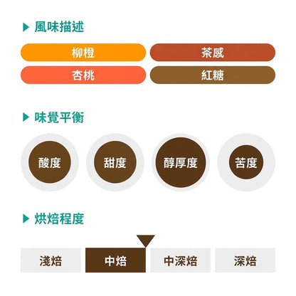 REC COFFEE Guatemala 危地馬拉/瓜地馬拉 Los Suspiros 莊園 水洗精品咖啡原豆 中度烘焙 250g