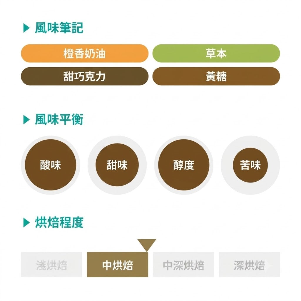 REC COFFEE Guatemala 危地馬拉/瓜地馬拉 Rosma 莊園 水洗精品咖啡原豆 中度烘焙 200g