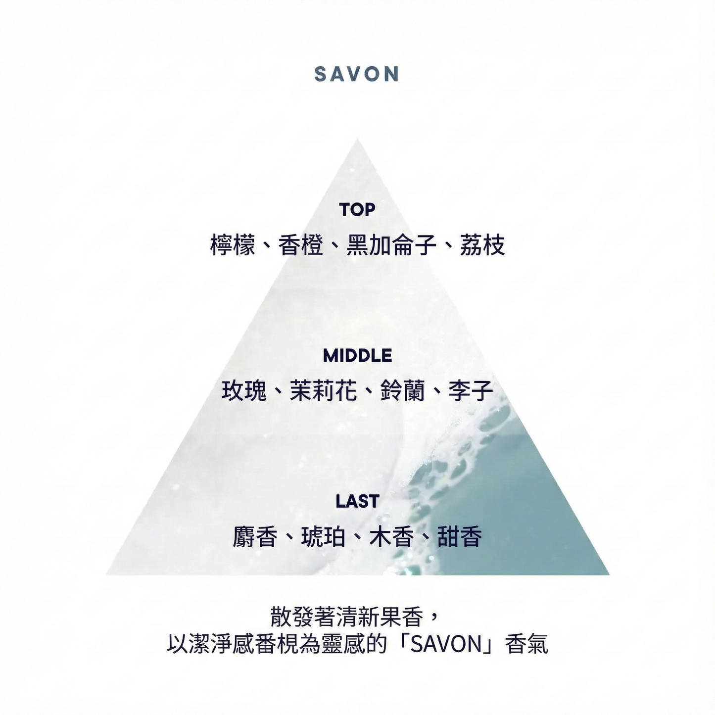 SHIRO Hand Serum 香氛護手精華乳 潤手霜