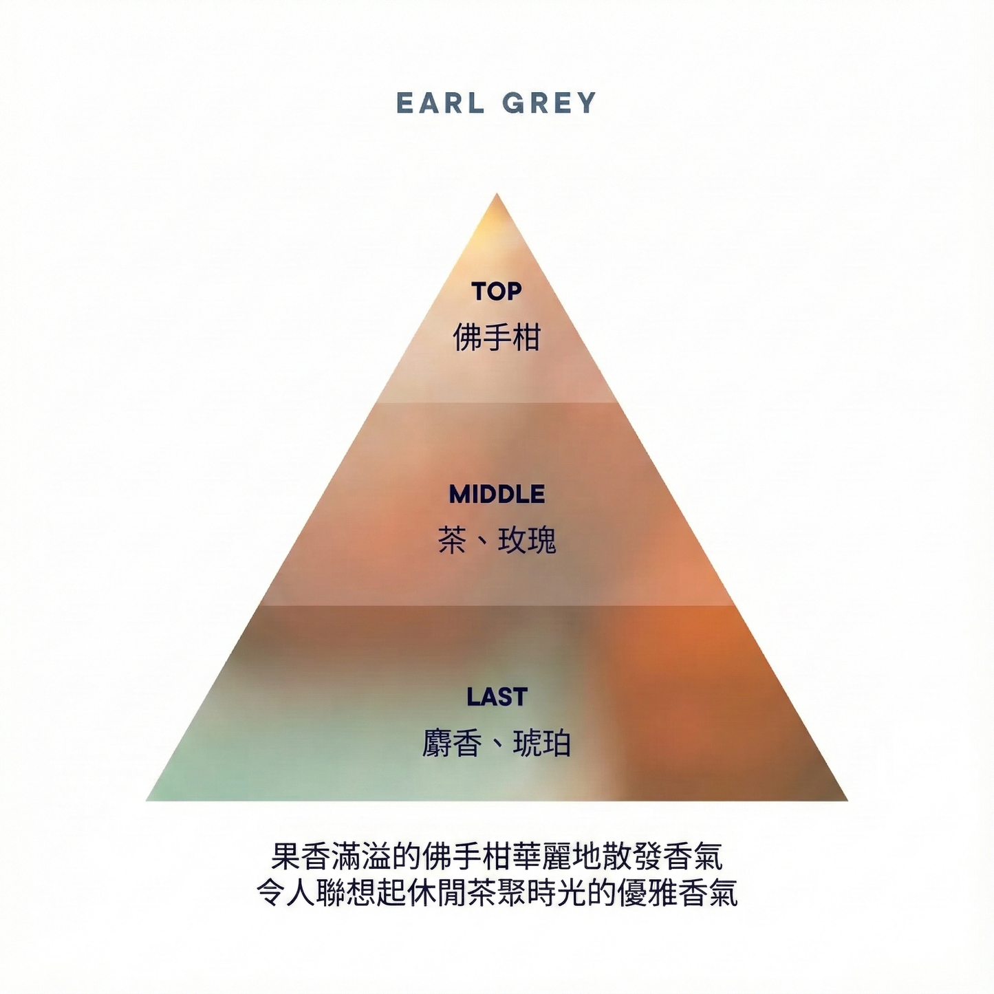 SHIRO Hand Serum 香氛護手精華乳 潤手霜