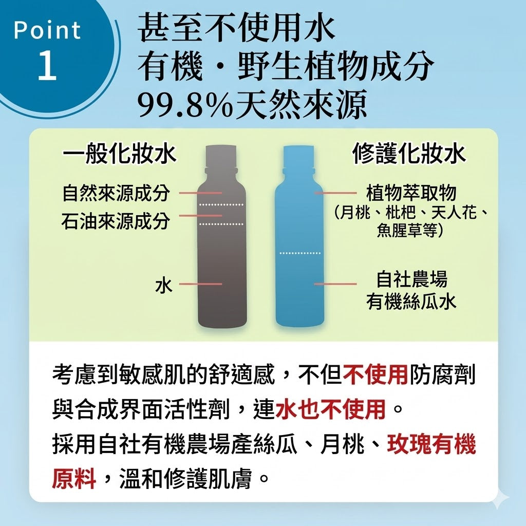 neo natural Natures for 日本製 有機草本修護抗敏化妝水 敏感肌用爽膚水 Healing Toner 120ml x 2瓶