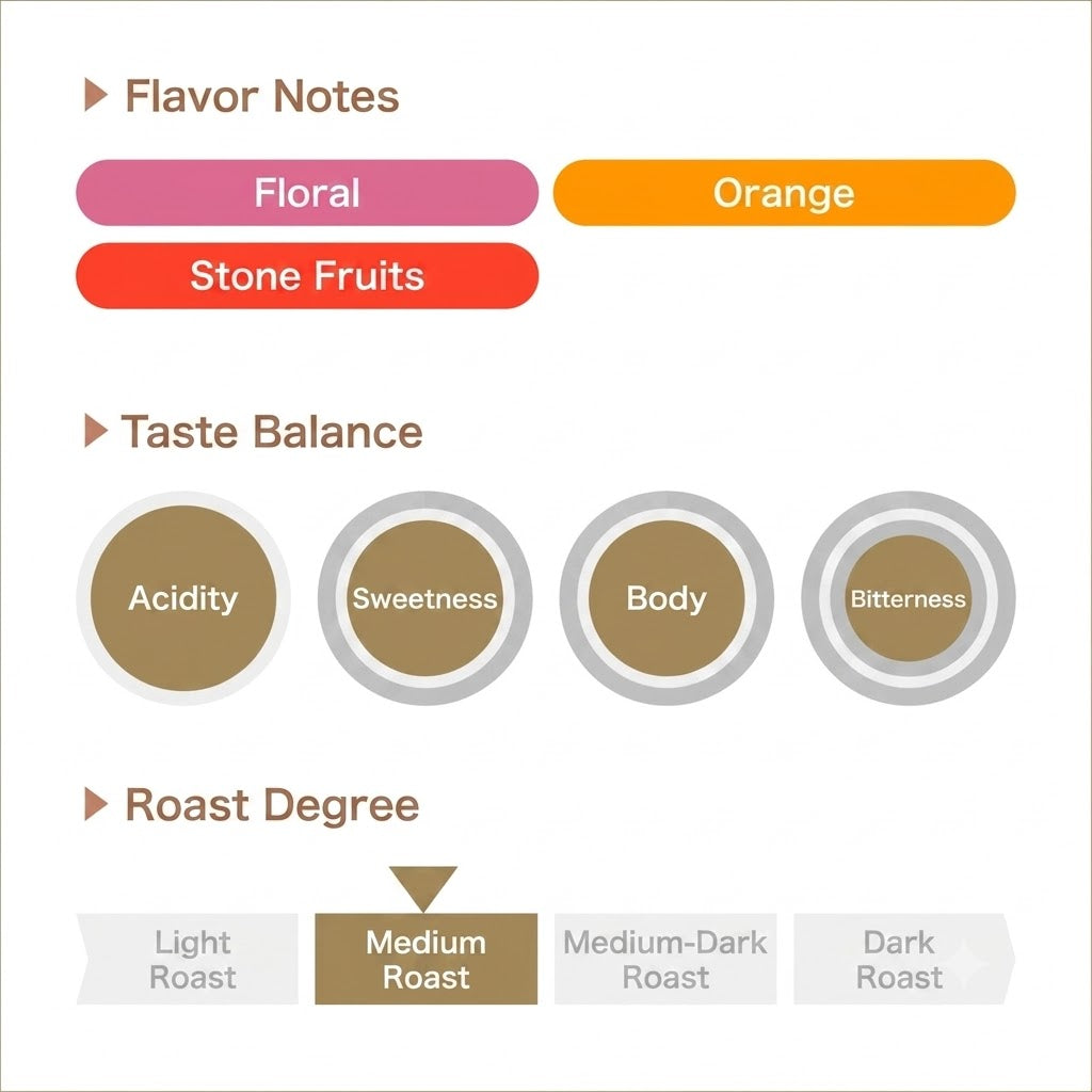 REC COFFEE 洪都拉斯及巴拿馬 藝伎/瑰夏綜合 頂級精品咖啡原豆 中度烘焙 100g×2包