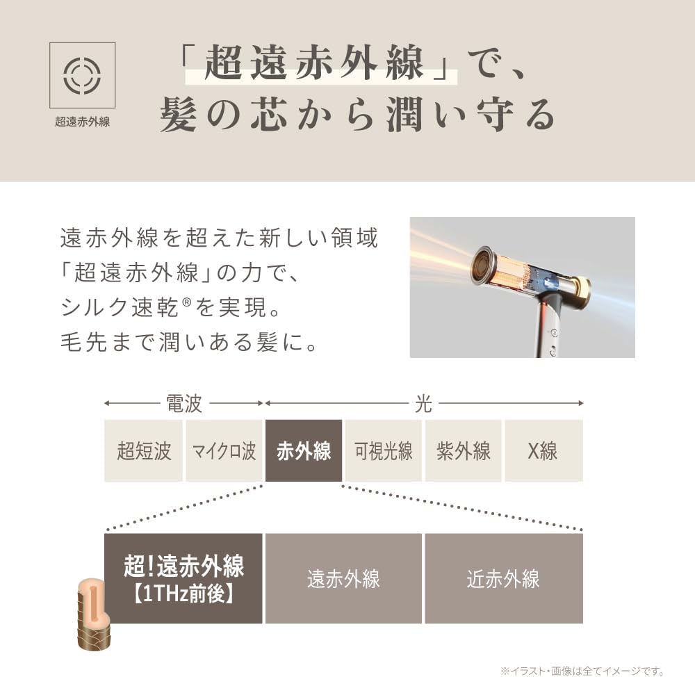 KINUJO 絹女 Hair Dryer Voyage 全球電壓 輕量型 超遠紅外線 負離子 速乾風筒 吹風機