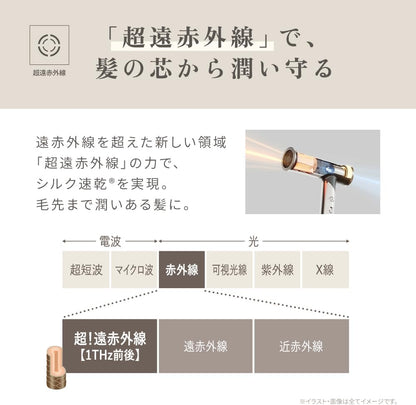 KINUJO 絹女 Hair Dryer Voyage 全球電壓 輕量型 超遠紅外線 負離子 速乾風筒 吹風機