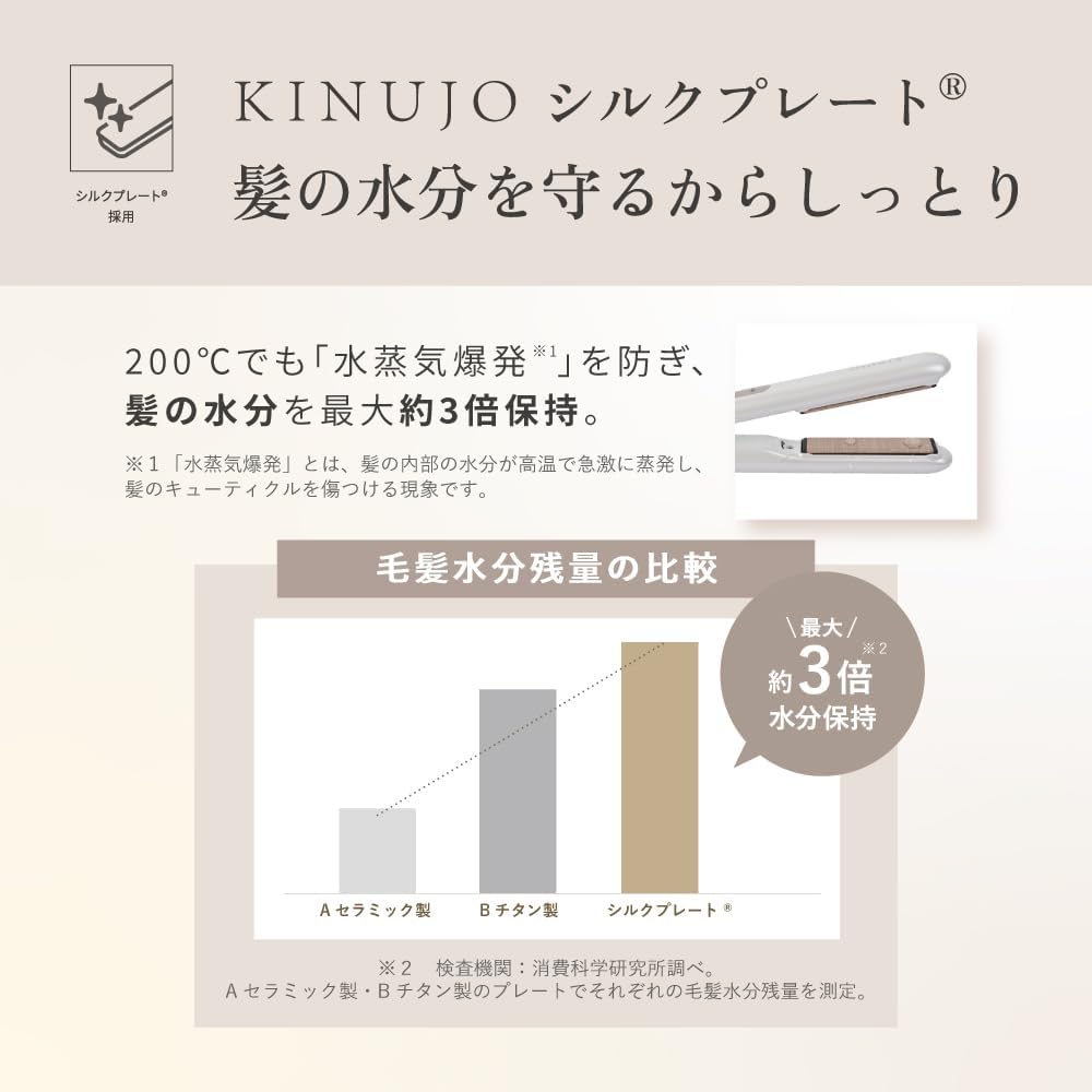 KINUJO MINI IRON deux Worldwide Mini Hair Straightener with Silk Plate
