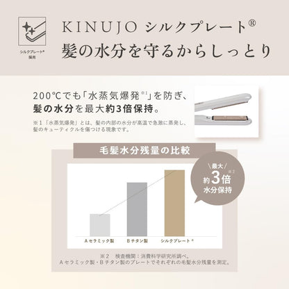 KINUJO MINI IRON deux Worldwide Mini Hair Straightener with Silk Plate