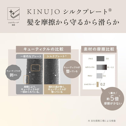 KINUJO MINI IRON deux Worldwide Mini Hair Straightener with Silk Plate