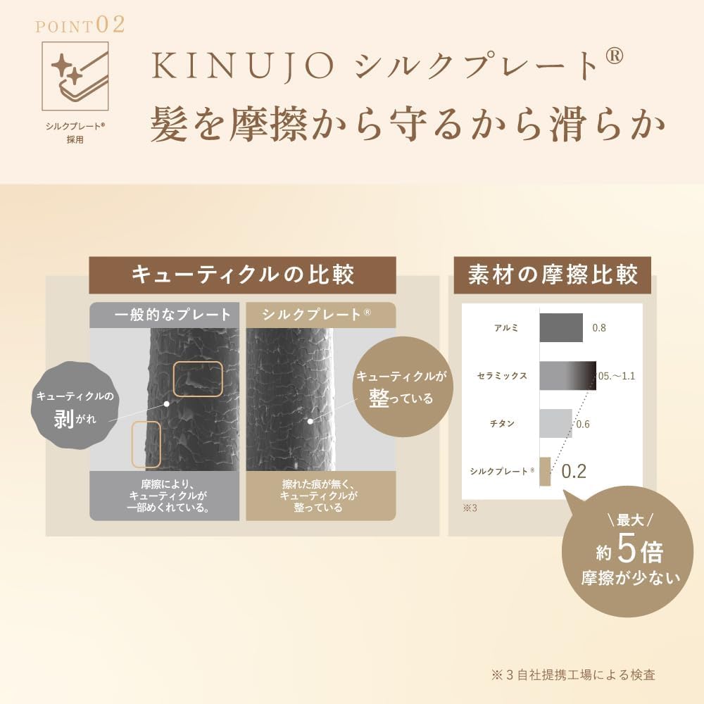 KINUJO W Worldwide Straight Iron Silk Plate Hair Straightener