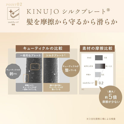 KINUJO W Worldwide Straight Iron Silk Plate Hair Straightener