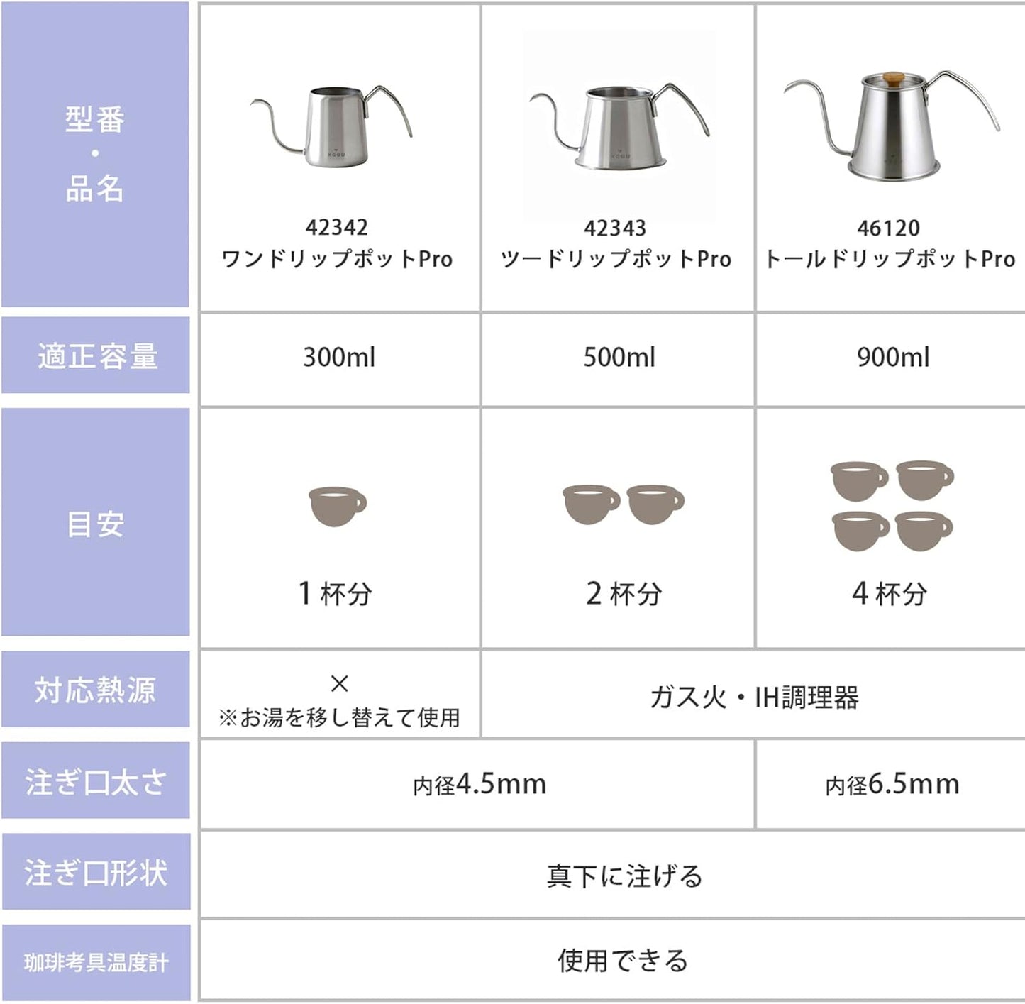 KOGU 珈琲考具 日本製 專業大容量極細口手沖咖啡壺Pro 900ml 46120