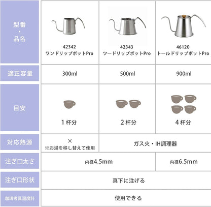 KOGU 珈琲考具 日本製 專業大容量極細口手沖咖啡壺Pro 900ml 46120