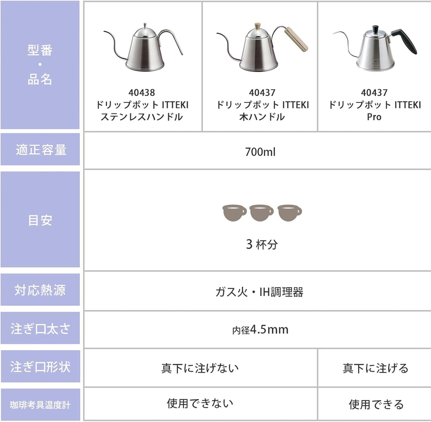 KOGU 珈琲考具 日本製 專業大容量極細口手沖咖啡壺Pro 900ml 46120