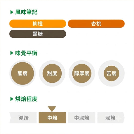 REC COFFEE Kenya 肯雅 Kiangai 水洗精品咖啡原豆 中度烘焙