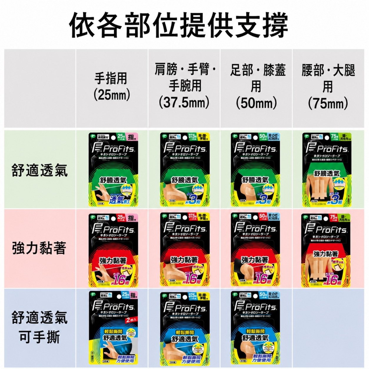 ProFits Breathable Kinesiology Tape for Fingers Made in Japan 25mm x 2-Pack