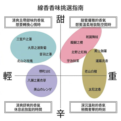 薫玉堂 日本製 經典天然線香 丸之内 1933 跨越時代的溫潤木質香