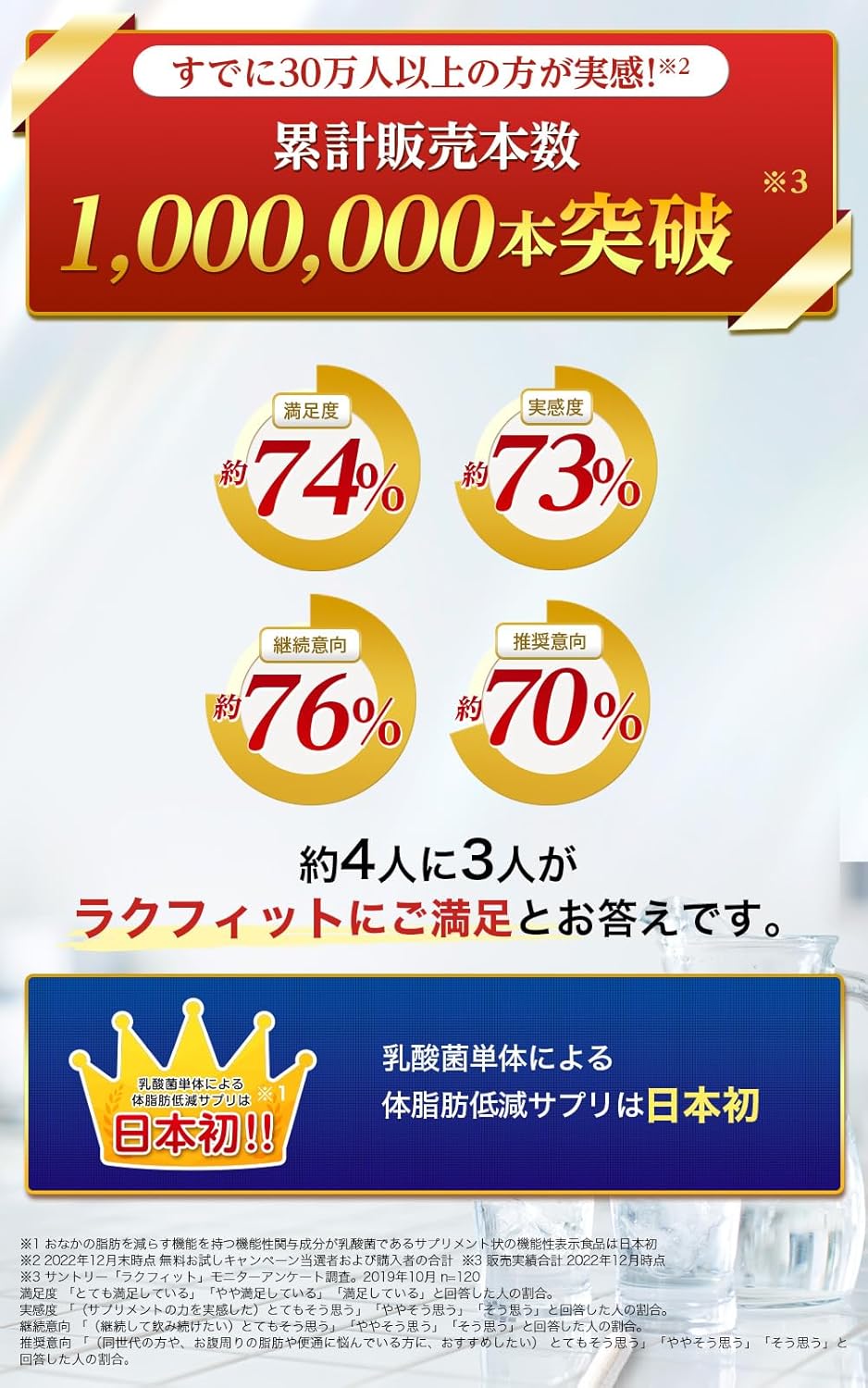 日本Suntory Lac FIT 清理腸道 減少腹部脂肪 6袋優惠裝 180粒/180日份量 乳酸菌 比菲德氏菌