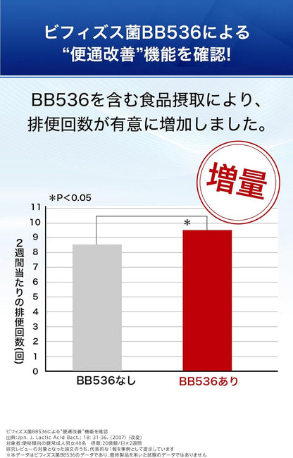 日本Suntory Lac FIT 清理腸道 減少腹部脂肪 6袋優惠裝 180粒/180日份量 乳酸菌 比菲德氏菌