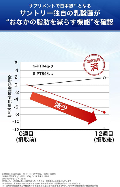 日本Suntory Lac FIT 清理腸道 減少腹部脂肪 6袋優惠裝 180粒/180日份量 乳酸菌 比菲德氏菌