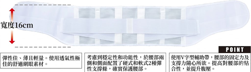 中山式 日本製 老牌醫護級 腰椎醫學護腰帶 輕薄型