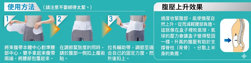 中山式 日本製 老牌醫護級 腰椎醫學護腰帶 輕薄型