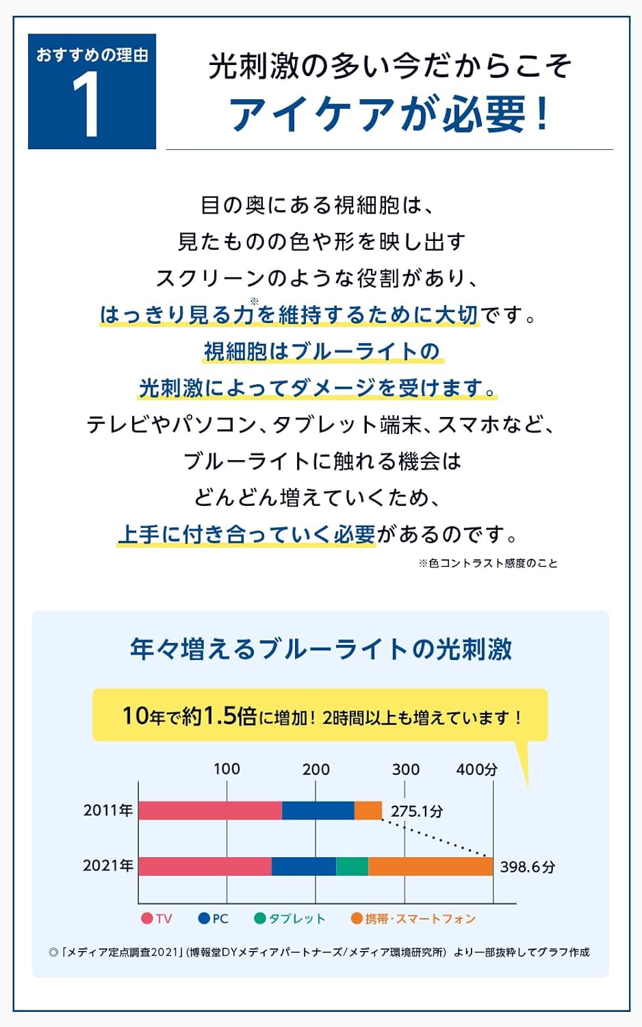 日本Suntory Lutein Active 活性葉黃素 玉米黃素 1包 30粒/30日份量 保護視力