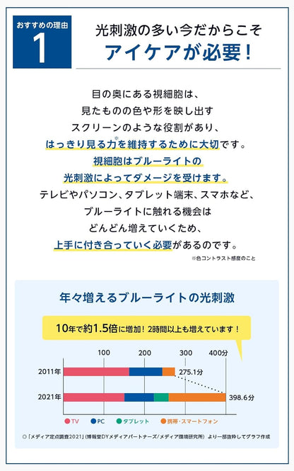 日本Suntory Lutein Active 活性葉黃素 玉米黃素 1包 30粒/30日份量 保護視力