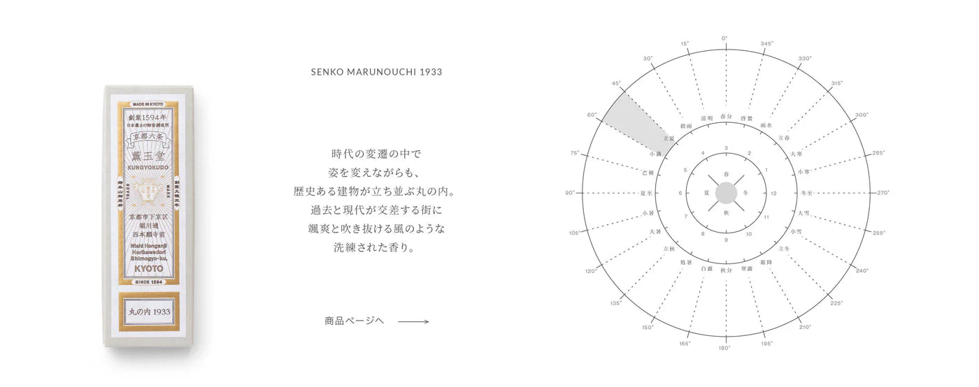 Kungyokudo Traditional Natural Incense Made in Japan Marunouchi 1933