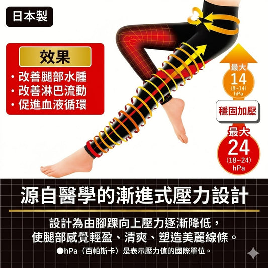 SLIMWALK 日本製 Medical Lymph Leggings 醫護級消水腫緊壓修身褲 壓力襪褲 2對優惠裝