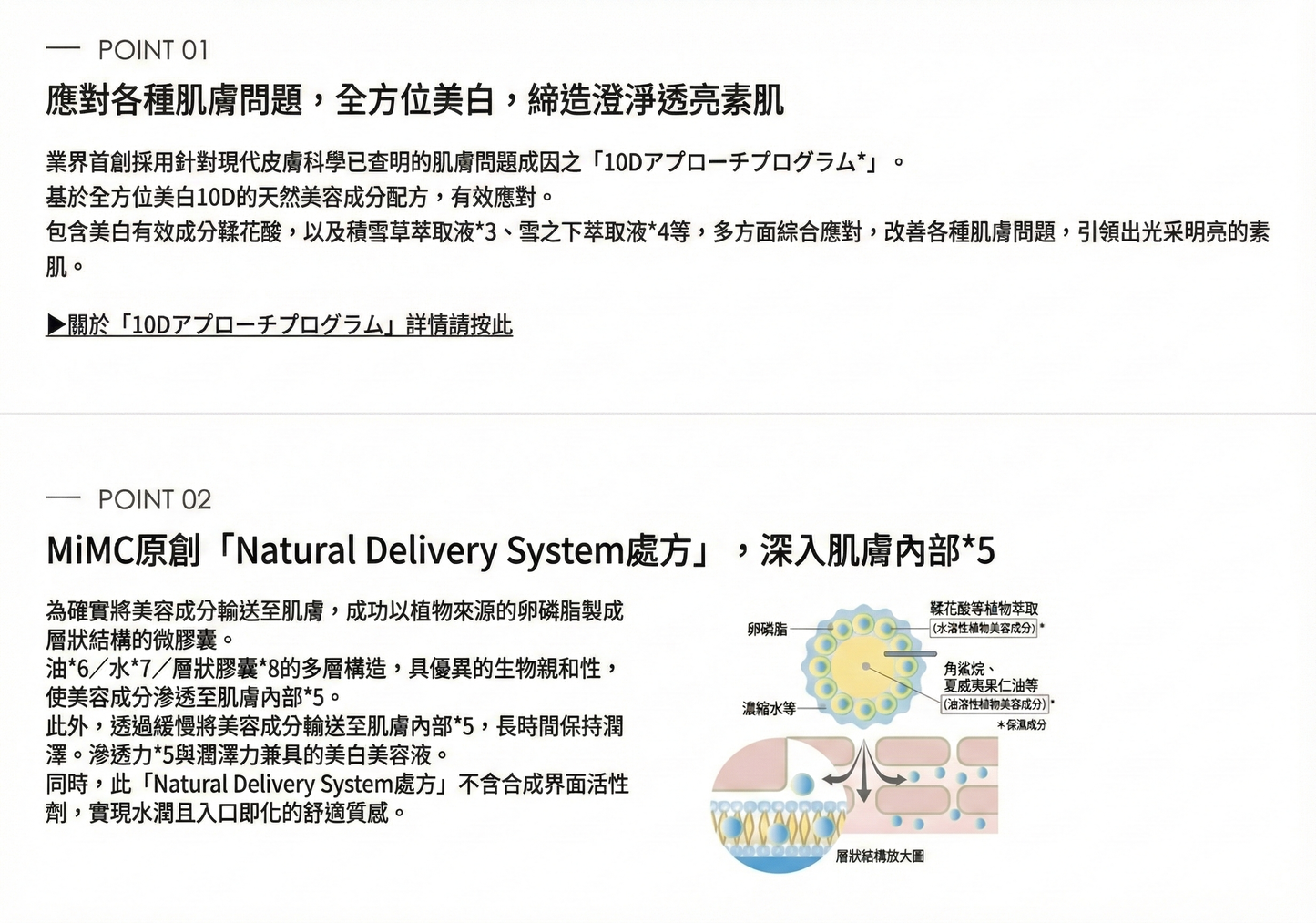 MiMC Melano Organize Reset 10D Whitening Refill 美白精華美容液 補充裝