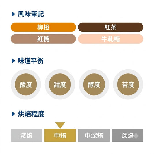 REC COFFEE Mexico 墨西哥 San Juan del Vesubio 莊園 水洗精品咖啡原豆 中度烘焙