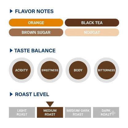 REC COFFEE Mexico 墨西哥 San Juan del Vesubio 莊園 水洗精品咖啡原豆 中度烘焙