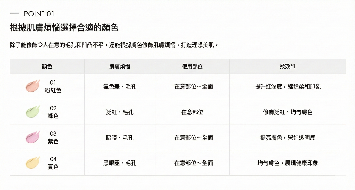 MiMC Mineral Eraser Balm Colors with Case 礦物無瑕遮瑕膏 彩色底妝 打底霜 妝前底霜 SPF20 PA++ 盒裝