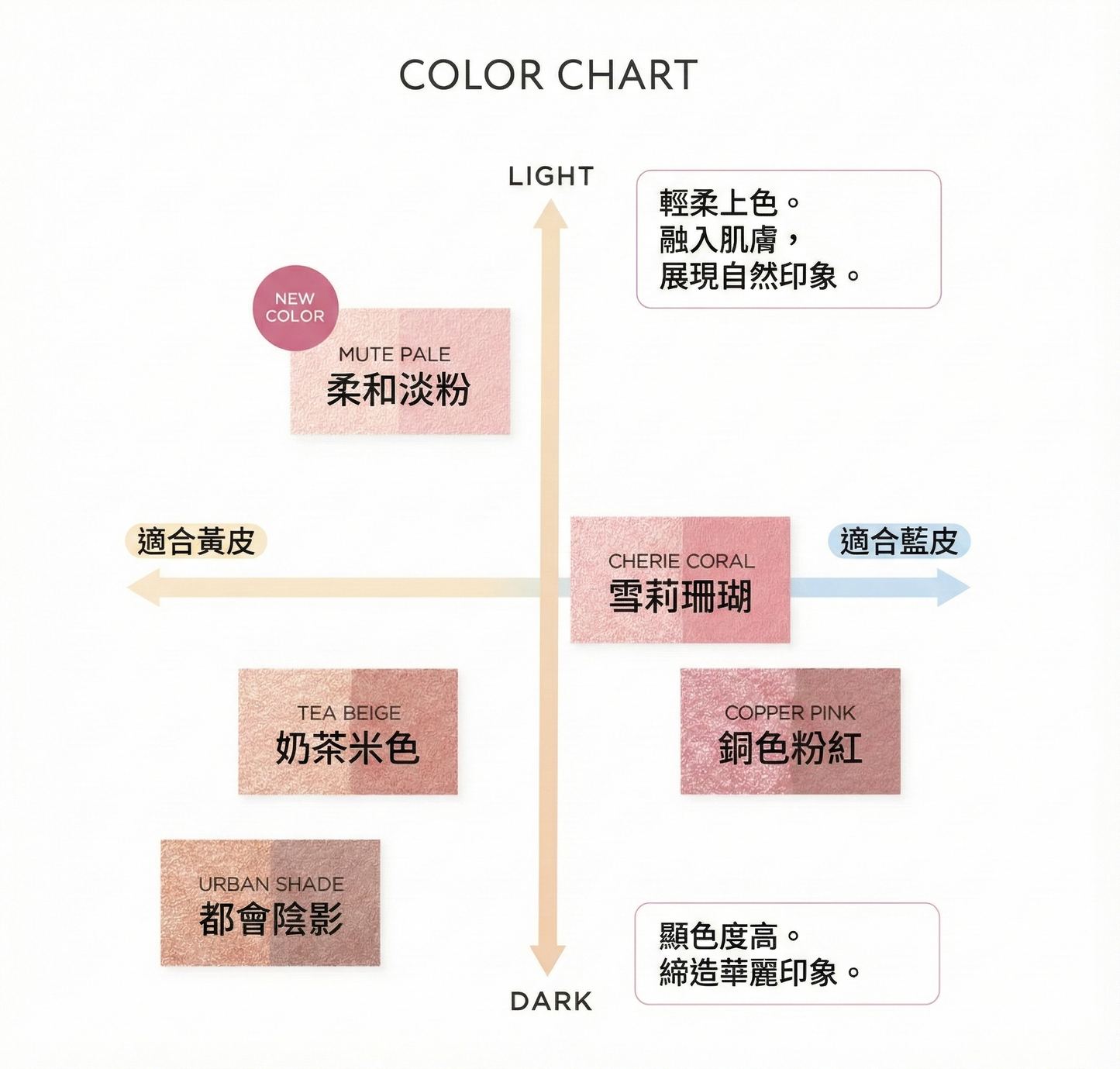 ETVOS Mineral Pressed Cheek 礦物絲絨按壓胭脂 雙色頰彩物理性防曬腮紅粉