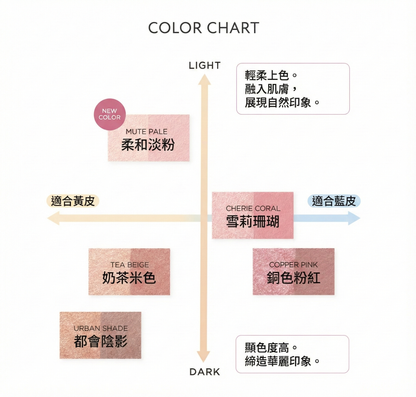 ETVOS Mineral Pressed Cheek 礦物絲絨按壓胭脂 雙色頰彩物理性防曬腮紅粉
