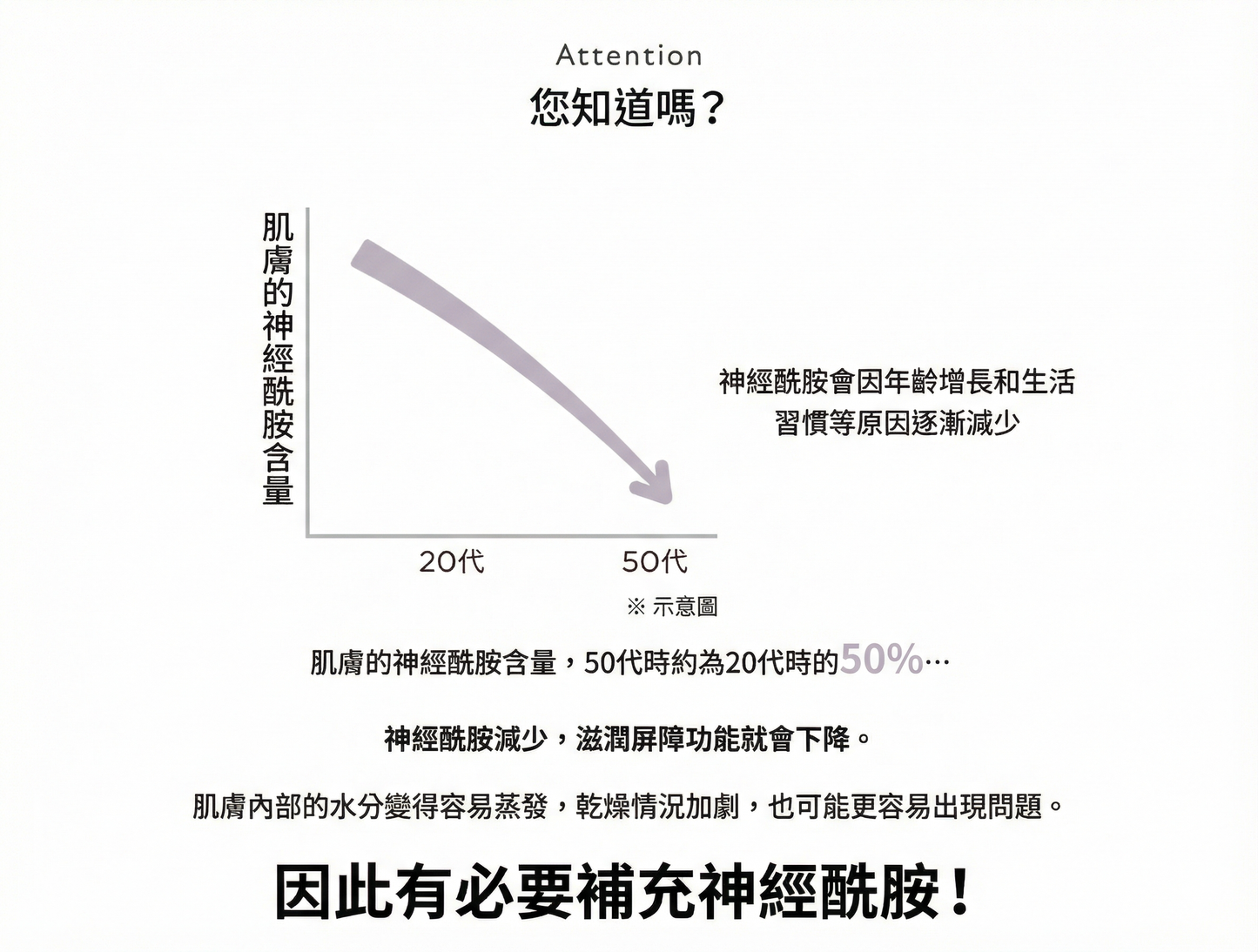 ETVOS Moisturizing Cream 潤澤保濕霜