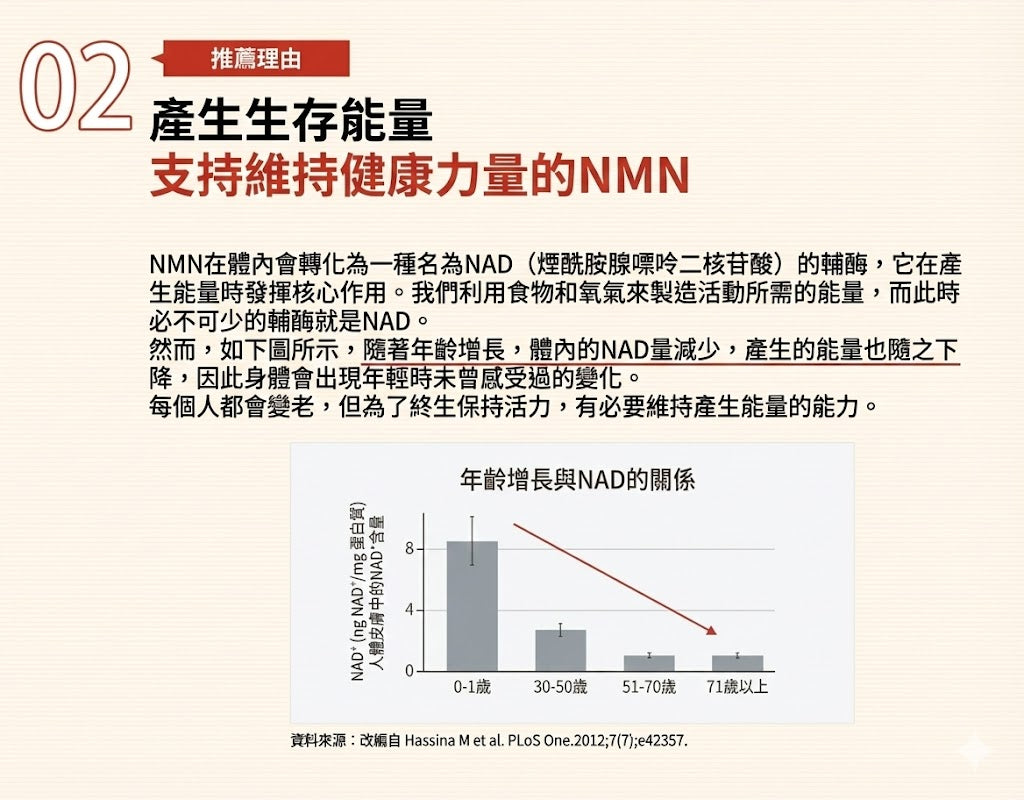 日清製藥LivLon Power Supply NMN+ 250mg 金裝 日本產 每日營養補充包 CoQ10 維他命 胡蘿蔔素
