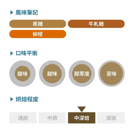 REC COFFEE Nicaragua 尼加拉瓜 Monte Livano 水洗精品咖啡原豆 中深烘焙
