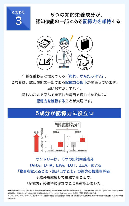 日本Suntory 魚油丸 Omega Aid Plus 1樽 360粒/60日份量 DHA EPA 葉黃素 玉米黃素